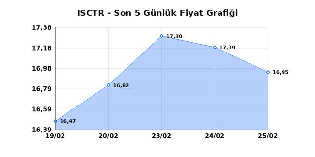 İŞ BANKASI (C) (ISCTR) 26 Şubat Perşembe 2026 G&uuml;nl&uuml;k Teknik Analiz 1