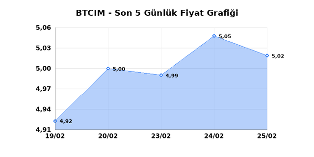 BATI CIMENTO (BTCIM) 26 Şubat Perşembe 2026 G&uuml;nl&uuml;k Teknik Analiz 1