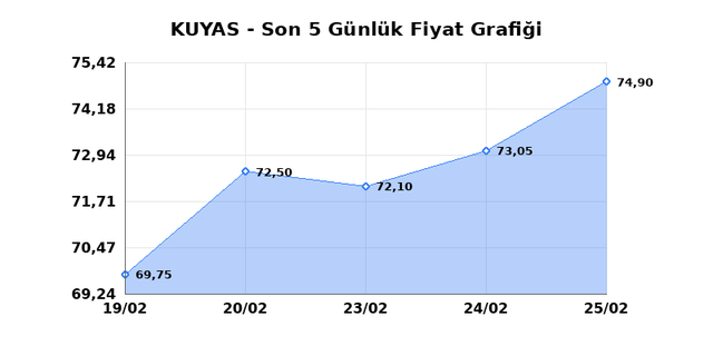 KUYAS YATIRIM (KUYAS) 26 Şubat Perşembe 2026 G&uuml;nl&uuml;k Teknik Analiz 1