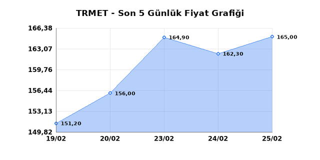 TR ANADOLU METAL MADENCILIK (TRMET) 26 Şubat Perşembe 2026 G&uuml;nl&uuml;k Teknik Analiz 1