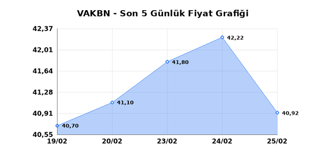 VAKIFLAR BANKASI (VAKBN) 26 Şubat Perşembe 2026 G&uuml;nl&uuml;k Teknik Analiz 1
