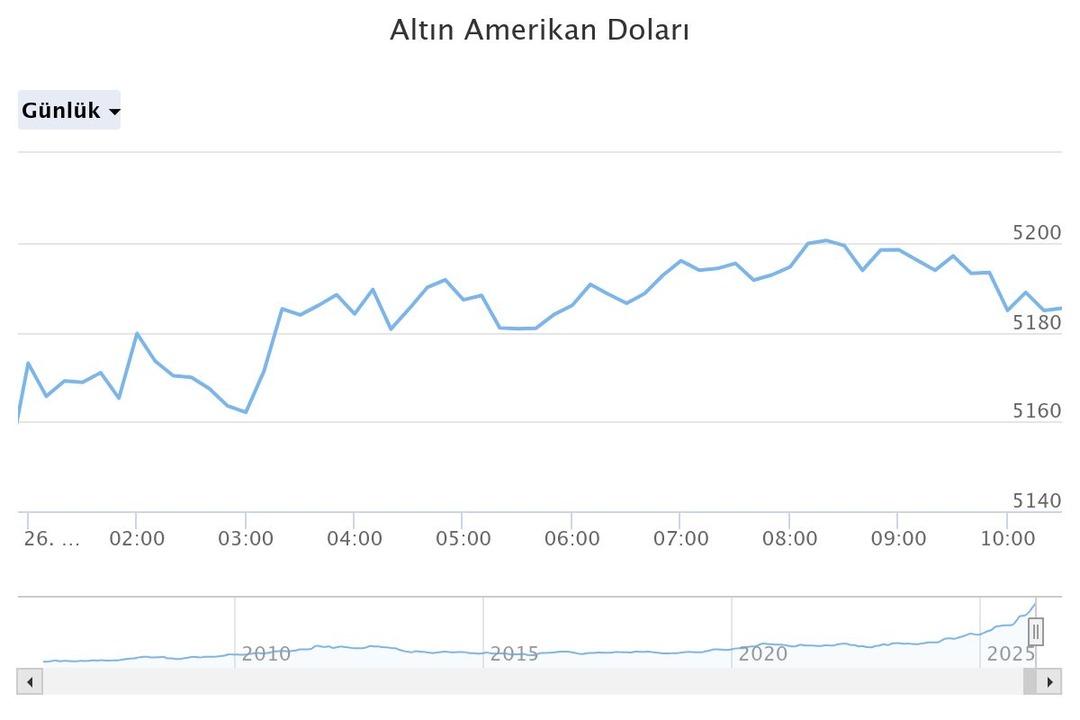 &Ouml;ğlene kadar vakit verdi! İslam Memiş&rsquo;ten sert uyarı: &lsquo;Dananın kuyruğu kopacak&rsquo; 5