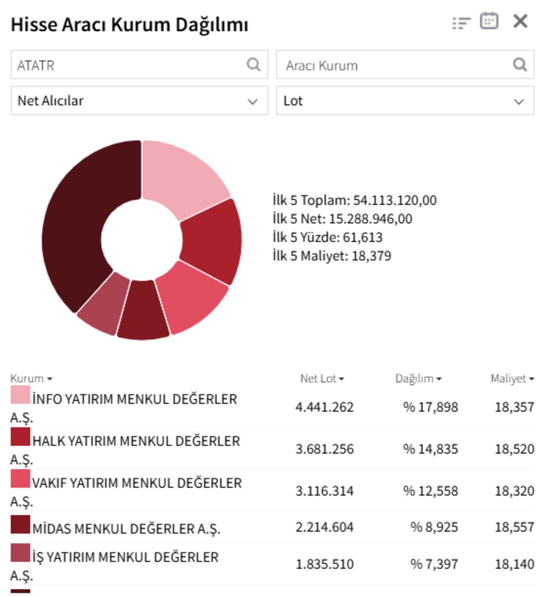 ATATR&rsquo;de ters k&ouml;şe seansı: Tavan bozuldu, tahtada dev el değiştirme! 2