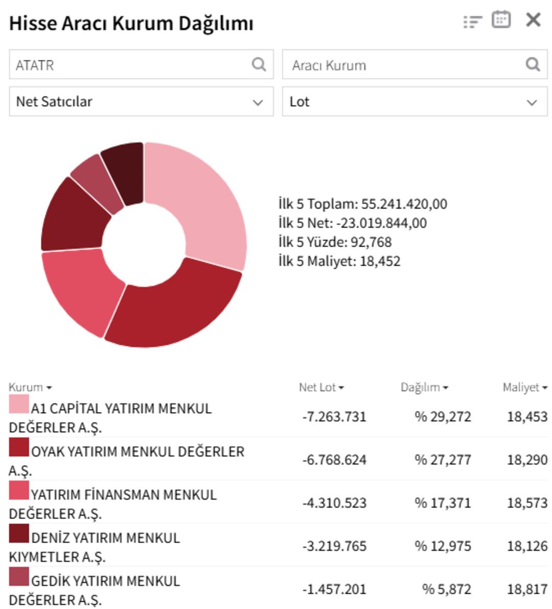 ATATR&rsquo;de ters k&ouml;şe seansı: Tavan bozuldu, tahtada dev el değiştirme! 3