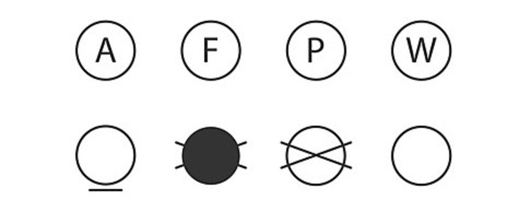 Aslında anlamları var... Kıyafet etiketlerindeki işaretleri inceliyoruz!  6
