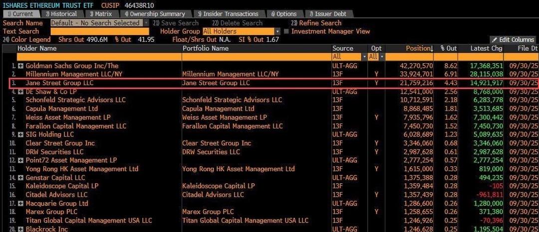 Bitcoin&rsquo;de B&uuml;y&uuml;k İddia: Fiyat Bilin&ccedil;li mi Baskılanıyor? Jane Street Tartışması Kripto D&uuml;nyasını Karıştırdı 2