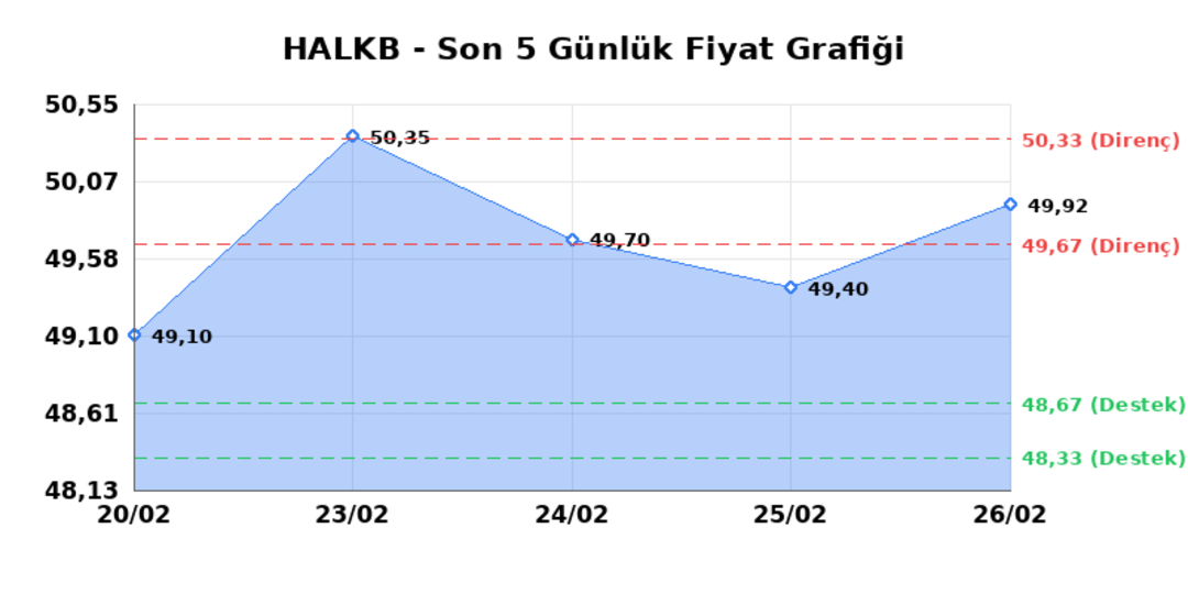 T. HALK BANKASI (HALKB) 27 Şubat Cuma 2026: Günlük Teknik Hisse Analizi 1