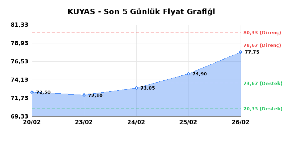 KUYAS YATIRIM (KUYAS) 27 Şubat Cuma 2026: Günlük Teknik Hisse Analizi 1