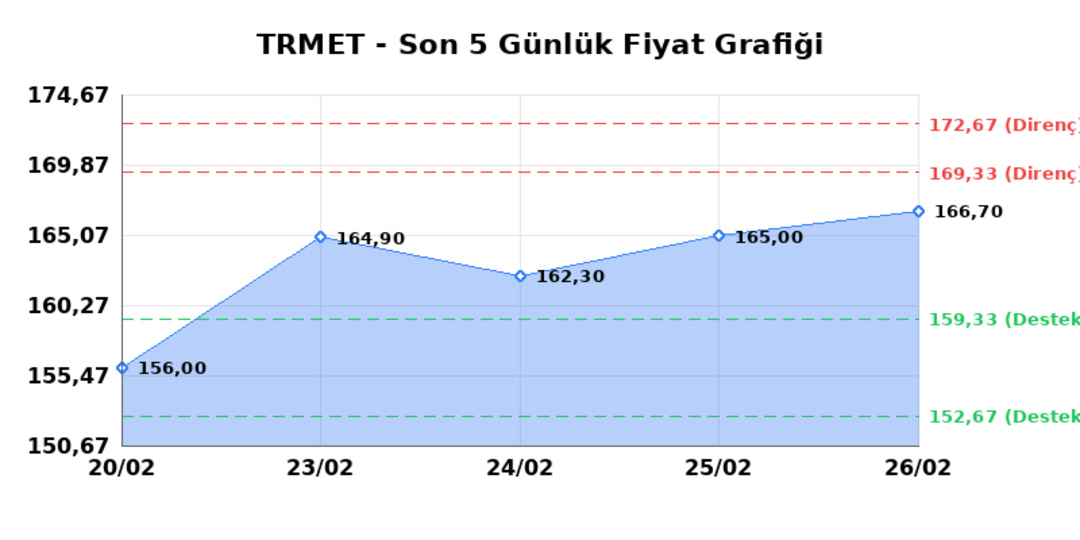 TR ANADOLU METAL MADENCILIK (TRMET)  27 Şubat Cuma 2026: G&uuml;nl&uuml;k Teknik Hisse Analizi 1