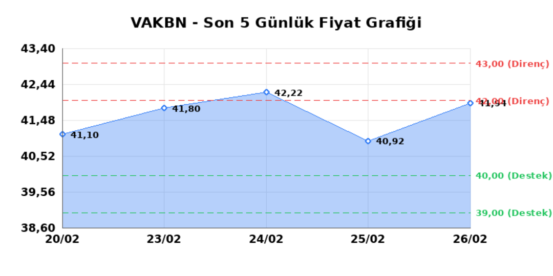 VAKIFLAR BANKASI (VAKBN)  27 Şubat Cuma 2026: G&uuml;nl&uuml;k Teknik Hisse Analizi 1