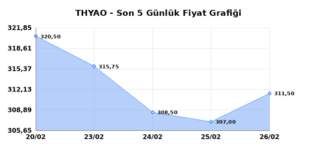T&Uuml;RK HAVA YOLLARI (THYAO) 27 Şubat Cuma 2026 G&uuml;nl&uuml;k Teknik Analiz 1