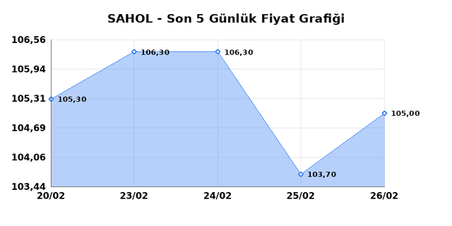 SABANCI HOLDİNG (SAHOL) 27 Şubat Cuma 2026 G&uuml;nl&uuml;k Teknik Analiz 1