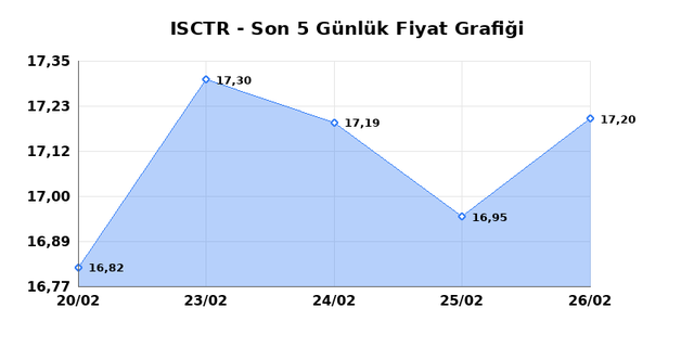 İŞ BANKASI (C) (ISCTR) 27 Şubat Cuma 2026 G&uuml;nl&uuml;k Teknik Analiz 1