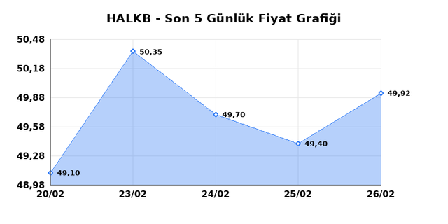 T. HALK BANKASI (HALKB) 27 Şubat Cuma 2026 G&uuml;nl&uuml;k Teknik Analiz 1