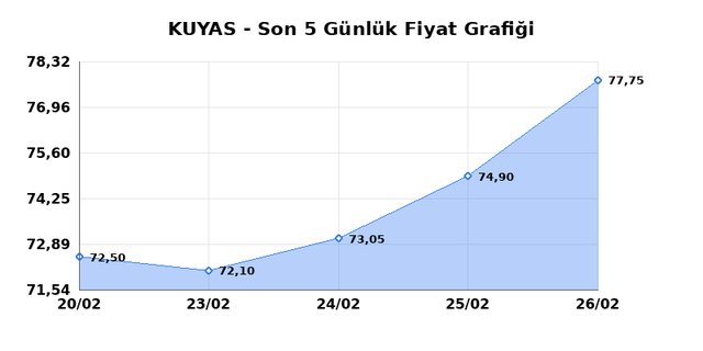 KUYAS YATIRIM (KUYAS) 27 Şubat Cuma 2026 G&uuml;nl&uuml;k Teknik Analiz 1