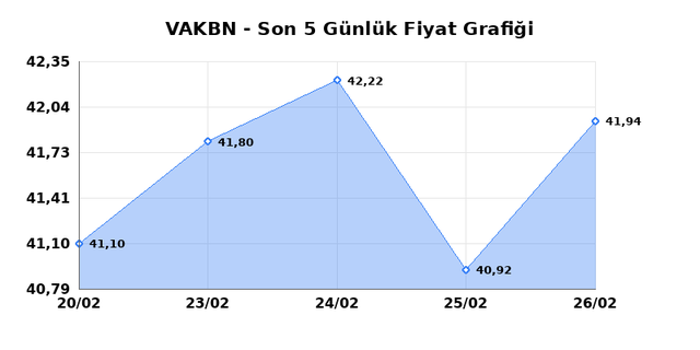 VAKIFLAR BANKASI (VAKBN) 27 Şubat Cuma 2026 Günlük Teknik Analiz 1
