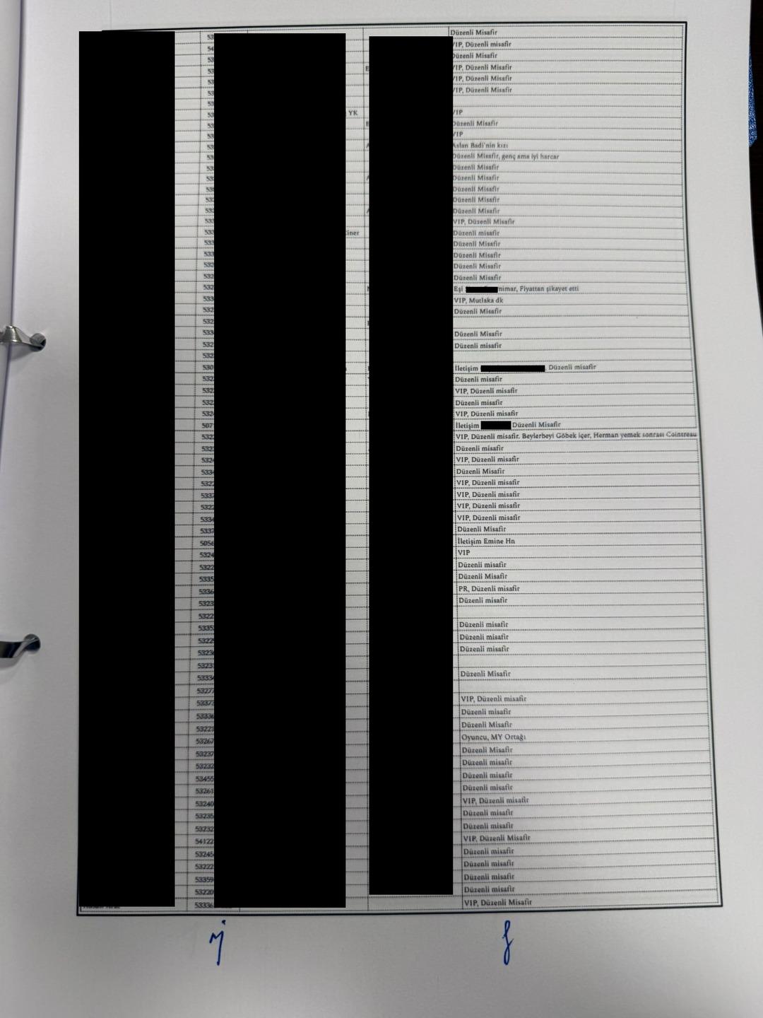 Telefon dijitallerinde bulundu!  Bebek Otel in sahibi Muzaffer Yıldırım m&uuml;şterileri tek tek listelemiş 3