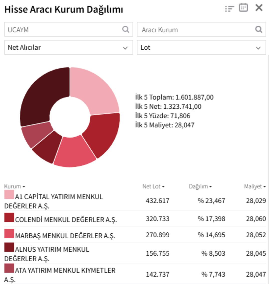 &Uuml;&ccedil;ay M&uuml;hendislik (UCAYM) neden tavan oldu? 1