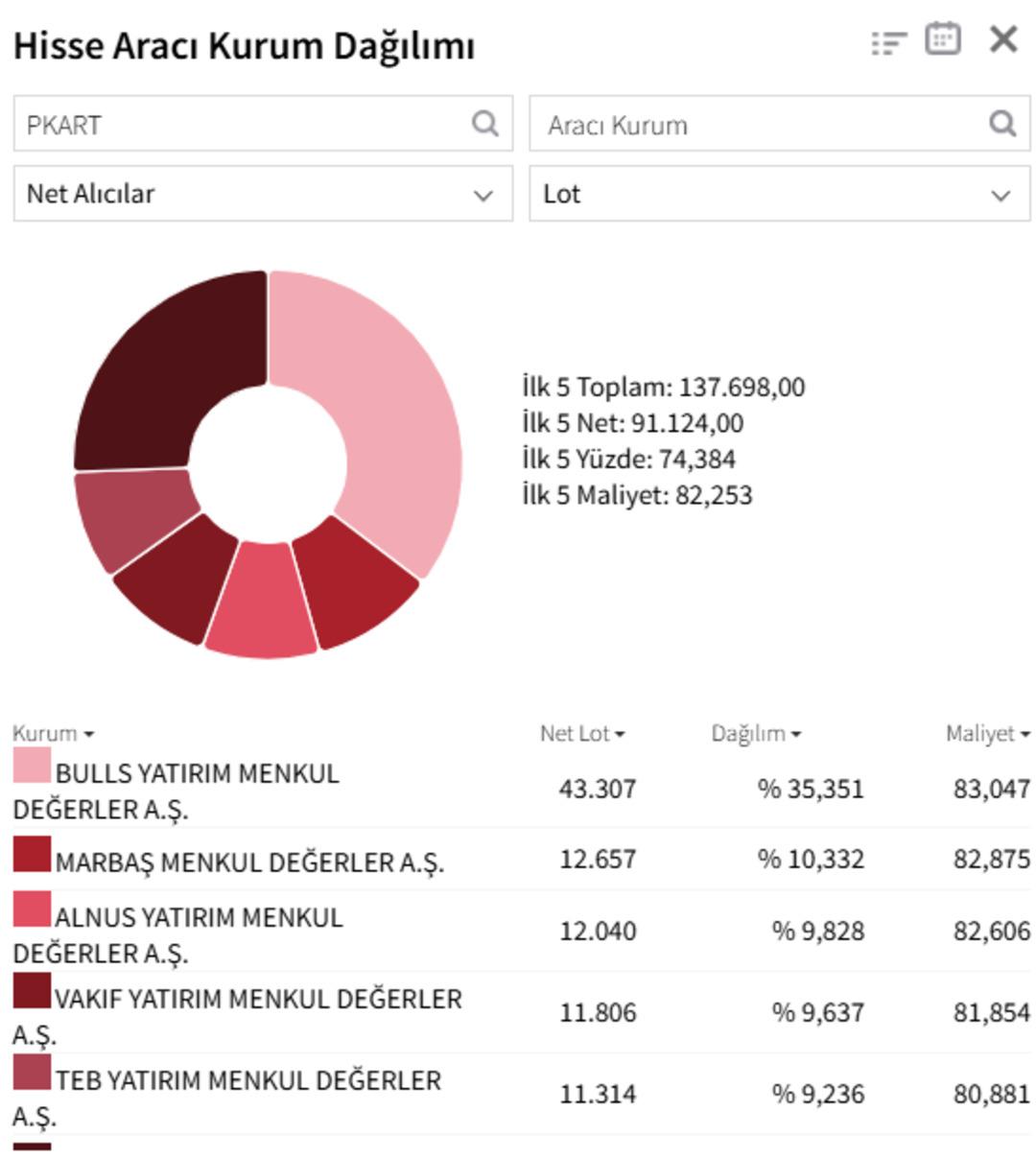 Plastikkart&rsquo;tan dev bedelsiz geliyor: PKART tavana kilit! 1