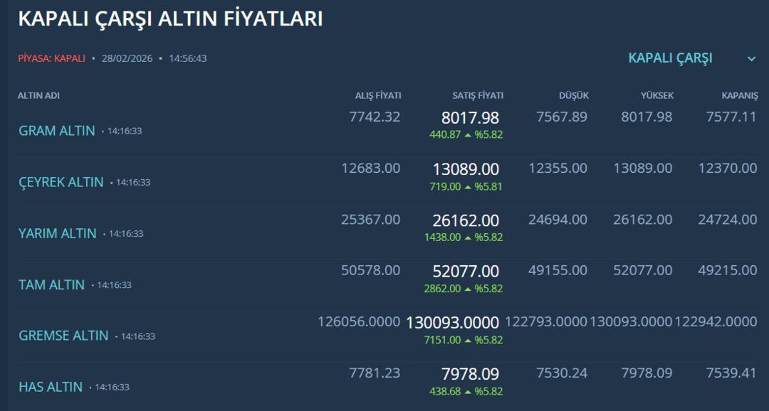 Altından İsrail-İran savaşına ilk tepki: 8 bin TL&rsquo;yi aştı! Bir yeni rekor daha geldi 3