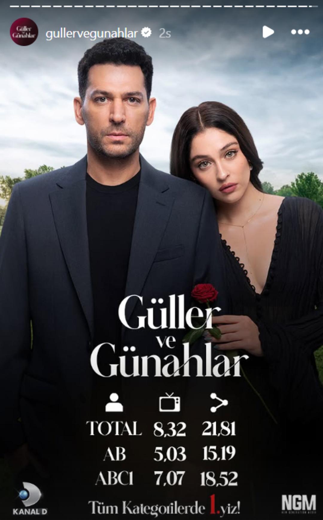 28 Şubat 2026 reyting sonu&ccedil;ları: G&uuml;ller ve G&uuml;nahlar, Survivor, G&ouml;n&uuml;l Dağı... 1