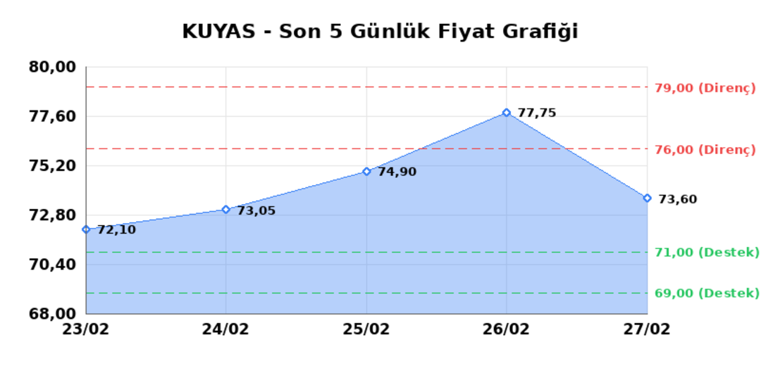 KUYAS YATIRIM (KUYAS) 02 Mart Pazartesi 2026: Günlük Teknik Hisse Analizi 1