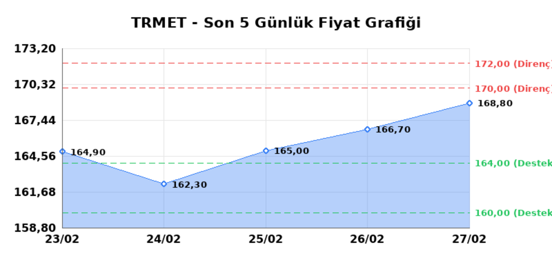 TR ANADOLU METAL MADENCILIK (TRMET) 02 Mart Pazartesi 2026: Günlük Teknik Hisse Analizi 1
