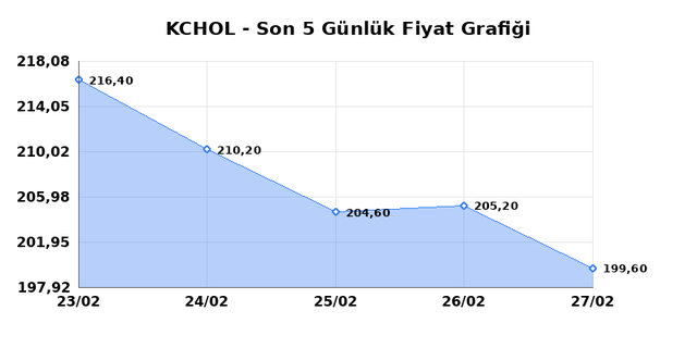 KO&Ccedil; HOLDİNG (KCHOL) 02 Mart Pazartesi 2026 G&uuml;nl&uuml;k Teknik Analiz 1