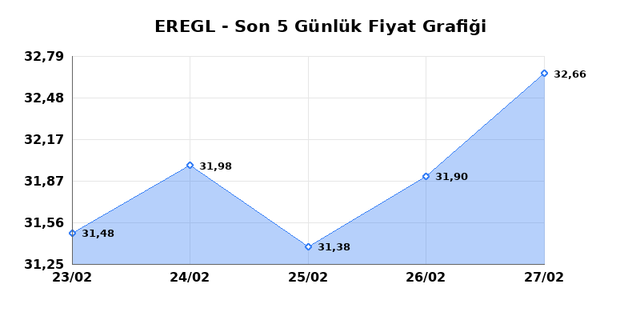 EREĞLİ DEMİR &Ccedil;ELİK (EREGL) 02 Mart Pazartesi 2026 G&uuml;nl&uuml;k Teknik Analiz 1