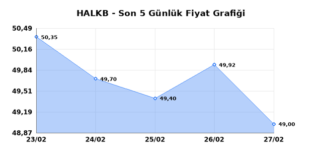 T. HALK BANKASI (HALKB) 02 Mart Pazartesi 2026 G&uuml;nl&uuml;k Teknik Analiz 1