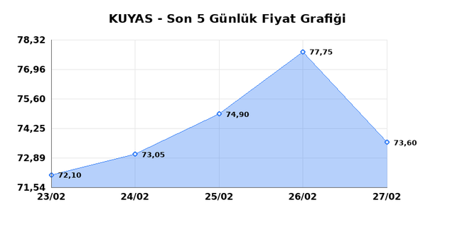 KUYAS YATIRIM (KUYAS) 02 Mart Pazartesi 2026 G&uuml;nl&uuml;k Teknik Analiz 1