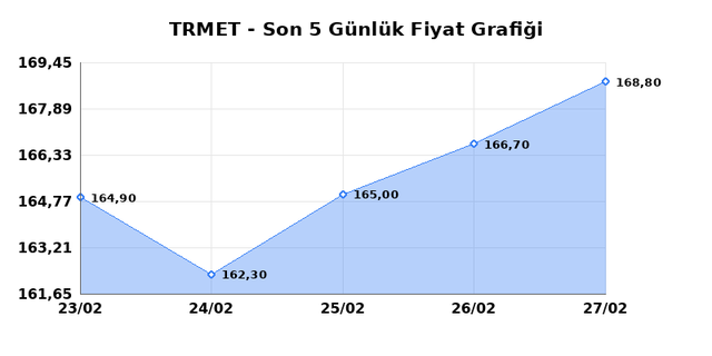 TR ANADOLU METAL MADENCILIK (TRMET) 02 Mart Pazartesi 2026 G&uuml;nl&uuml;k Teknik Analiz 1