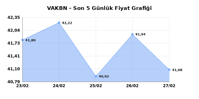 VAKIFLAR BANKASI (VAKBN) 02 Mart Pazartesi 2026 G&uuml;nl&uuml;k Teknik Analiz 1