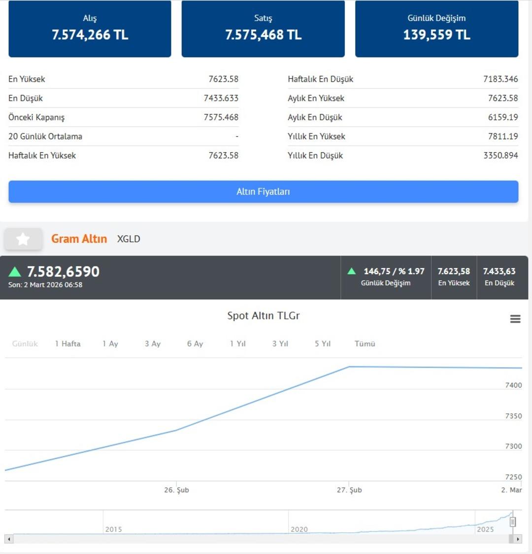 Altında sert y&uuml;kseliş: 53 yıl sonra bir ilk! Petrol fiyatlarında yeni hareket 2