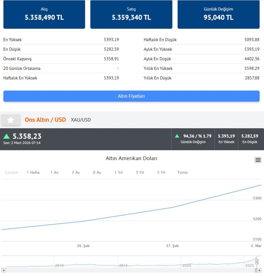 Altında sert y&uuml;kseliş: 53 yıl sonra bir ilk! Petrol fiyatlarında yeni hareket 3