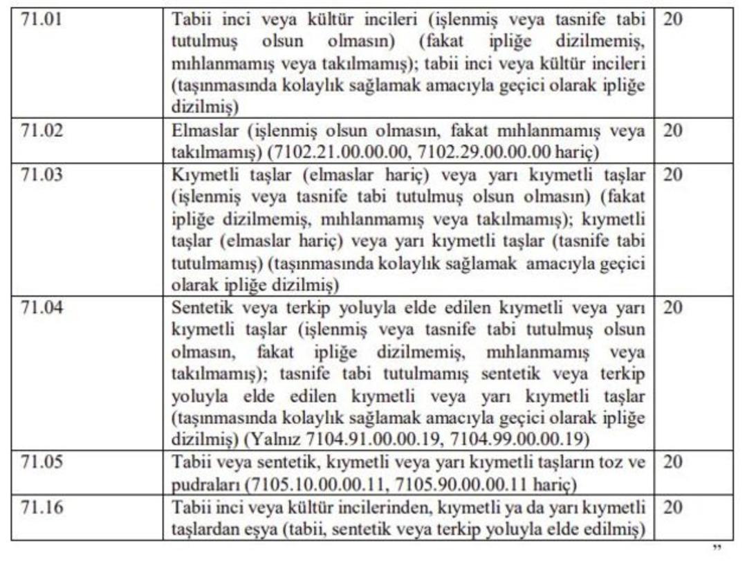 TBMM ye sunuldu! İnci ve elmasa &Ouml;TV uygulanacak 1