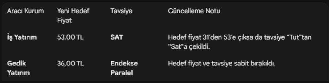 Türk Altın’dan yüzde 419’luk rekor artış: TRALT hisseleri pahalı mı? 2