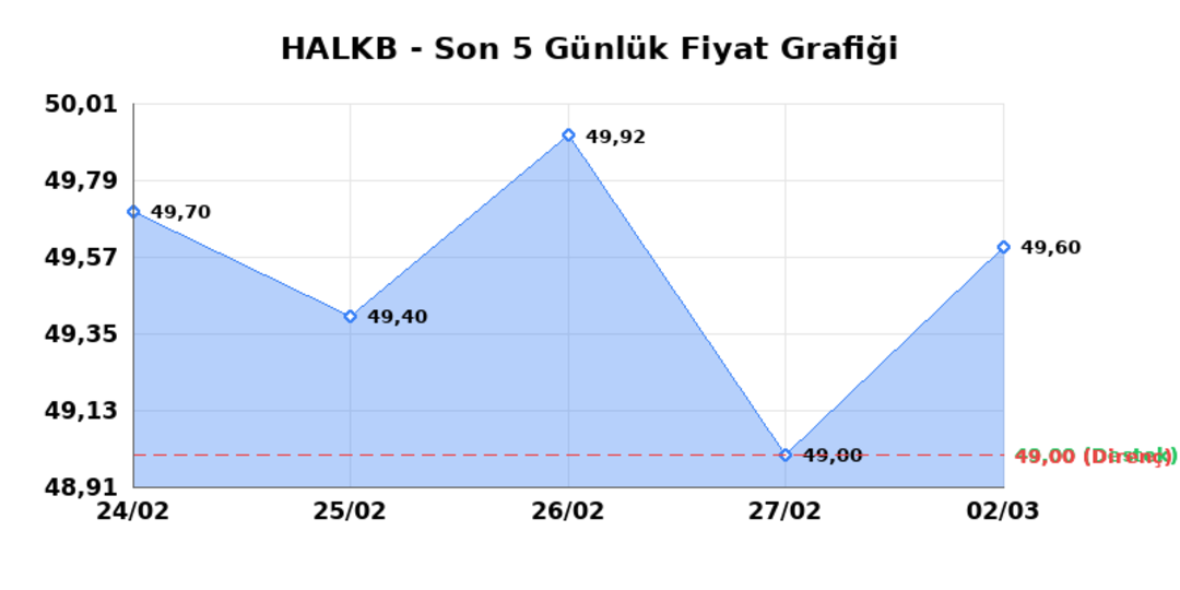 T. HALK BANKASI (HALKB)  03 Mart Salı 2026: G&uuml;nl&uuml;k Teknik Hisse Analizi 1