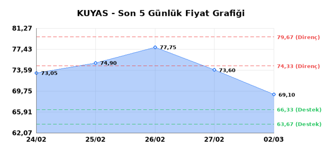 KUYAS YATIRIM (KUYAS)  03 Mart Salı 2026: G&uuml;nl&uuml;k Teknik Hisse Analizi 1