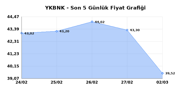 YAPI VE KREDİ BANKASI (YKBNK) 03 Mart Salı 2026 G&uuml;nl&uuml;k Teknik Analiz 1