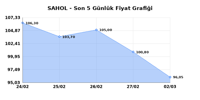 SABANCI HOLDİNG (SAHOL) 03 Mart Salı 2026 G&uuml;nl&uuml;k Teknik Analiz 1