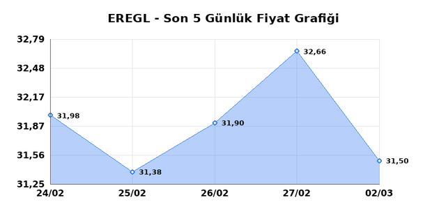 EREĞLİ DEMİR &Ccedil;ELİK (EREGL) 03 Mart Salı 2026 G&uuml;nl&uuml;k Teknik Analiz 1