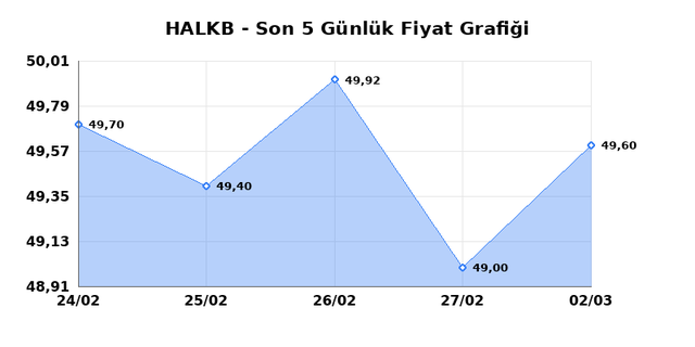 T. HALK BANKASI (HALKB) 03 Mart Salı 2026 G&uuml;nl&uuml;k Teknik Analiz 1