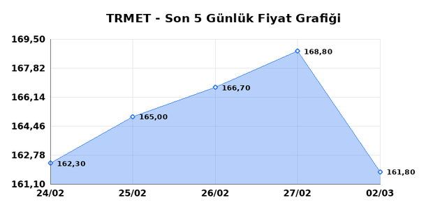 TR ANADOLU METAL MADENCILIK (TRMET) 03 Mart Salı 2026 G&uuml;nl&uuml;k Teknik Analiz 1