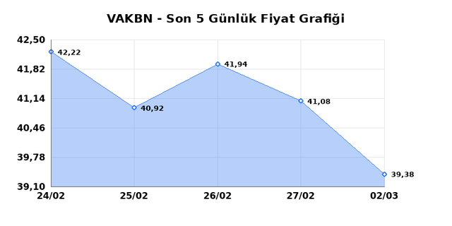 VAKIFLAR BANKASI (VAKBN) 03 Mart Salı 2026 G&uuml;nl&uuml;k Teknik Analiz 1