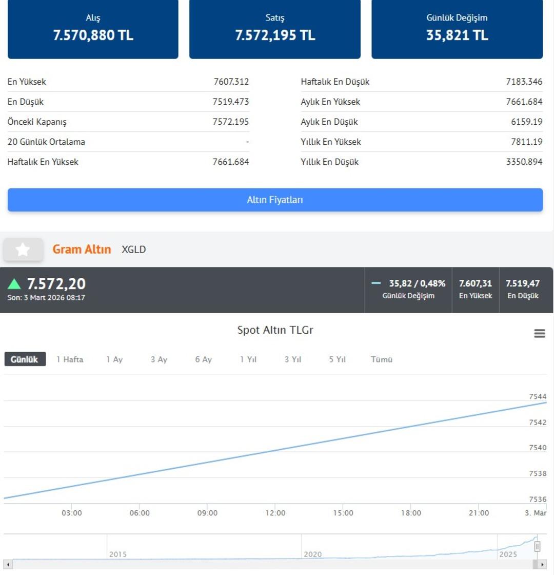 Gram altında yeni fiyatlar: Kapalı&ccedil;arşı da &ccedil;arpıcı fark! 8000 TL &uuml;st&uuml; gelmişti 2