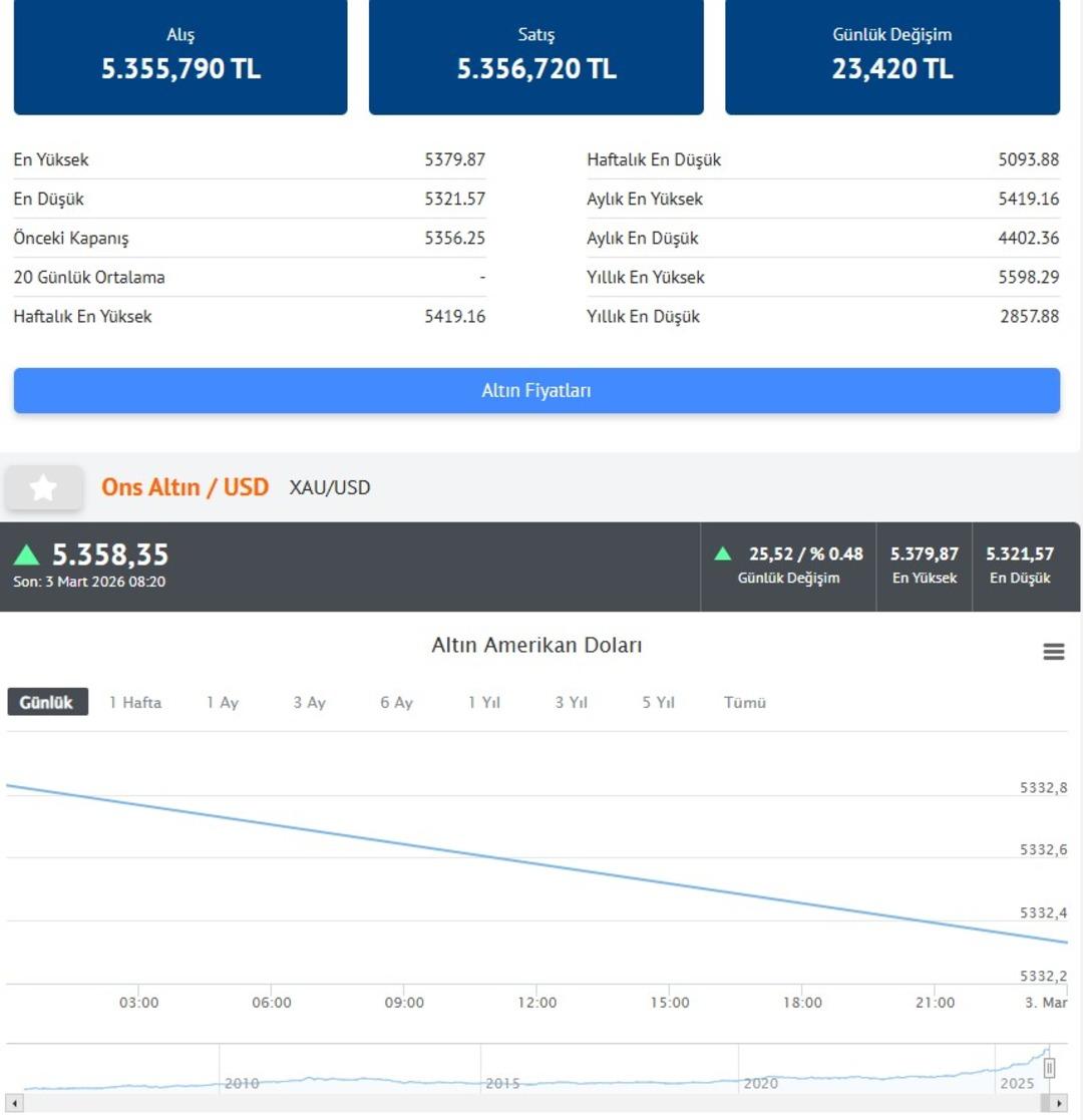 Gram altında yeni fiyatlar: Kapalı&ccedil;arşı da &ccedil;arpıcı fark! 8000 TL &uuml;st&uuml; gelmişti 3