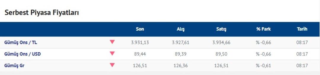 Gram altında yeni fiyatlar: Kapalı&ccedil;arşı da &ccedil;arpıcı fark! 8000 TL &uuml;st&uuml; gelmişti 7