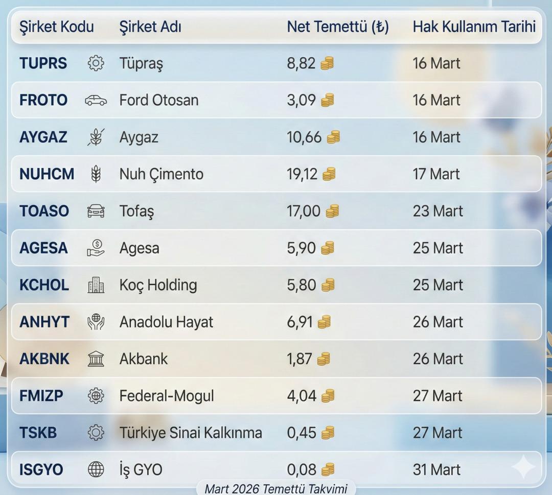 Borsa İstanbul’da temettü baharı: Koç, Tüpraş, Ford… Devler kâr payı dağıtacak 2