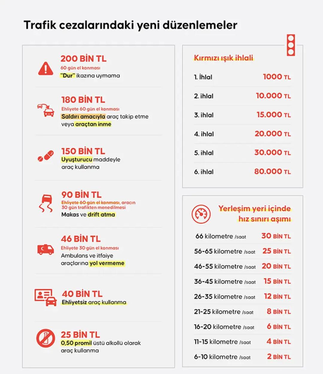 "Dur" ihtarına uymadı, pahalıya patladı! Polisten ka&ccedil;an s&uuml;r&uuml;c&uuml;ye 420 bin lira ceza 2